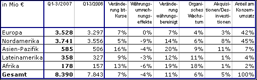 31102007DE_1