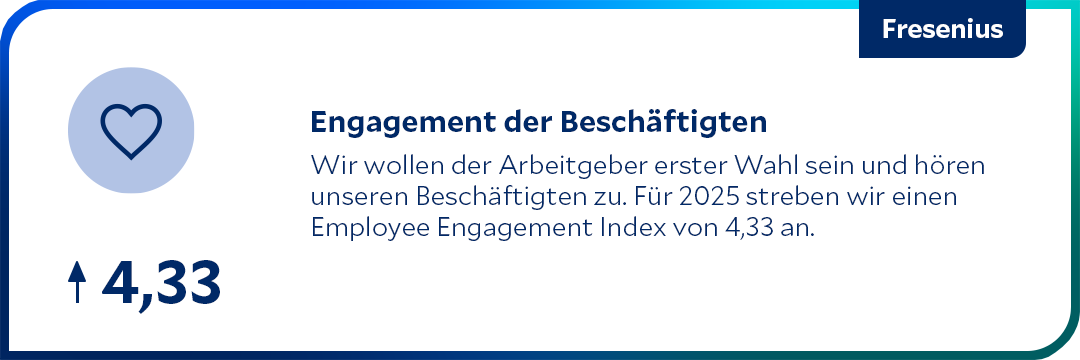 Ziel: Employee Engagement Index verbessern