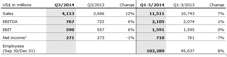 FMC Table Q3 2014