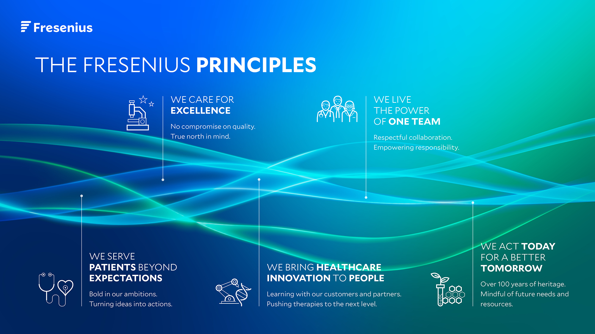 The Fresenius Principles