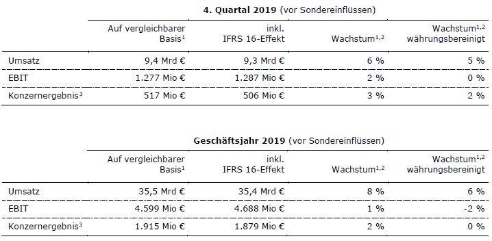 FSE FY19 Tabelle