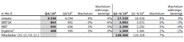 FMC FY19 Tabelle