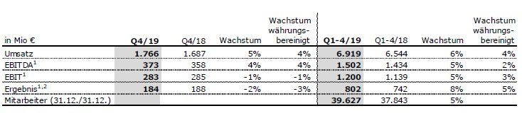 Kabi FY19 Tabelle