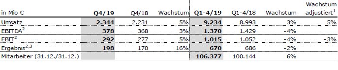 Helios FY19 Tabelle