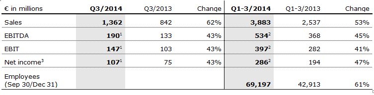 Helios Table Q3 2014