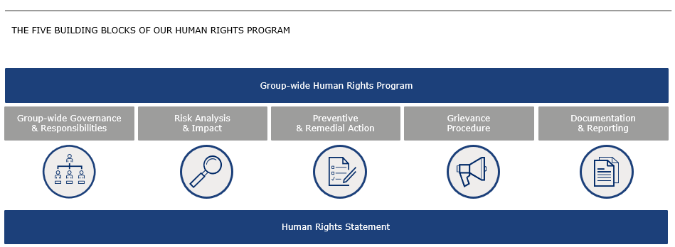 Human rights program