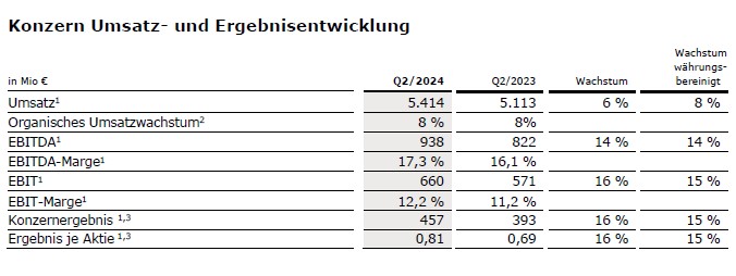 Q2 2024 de 1