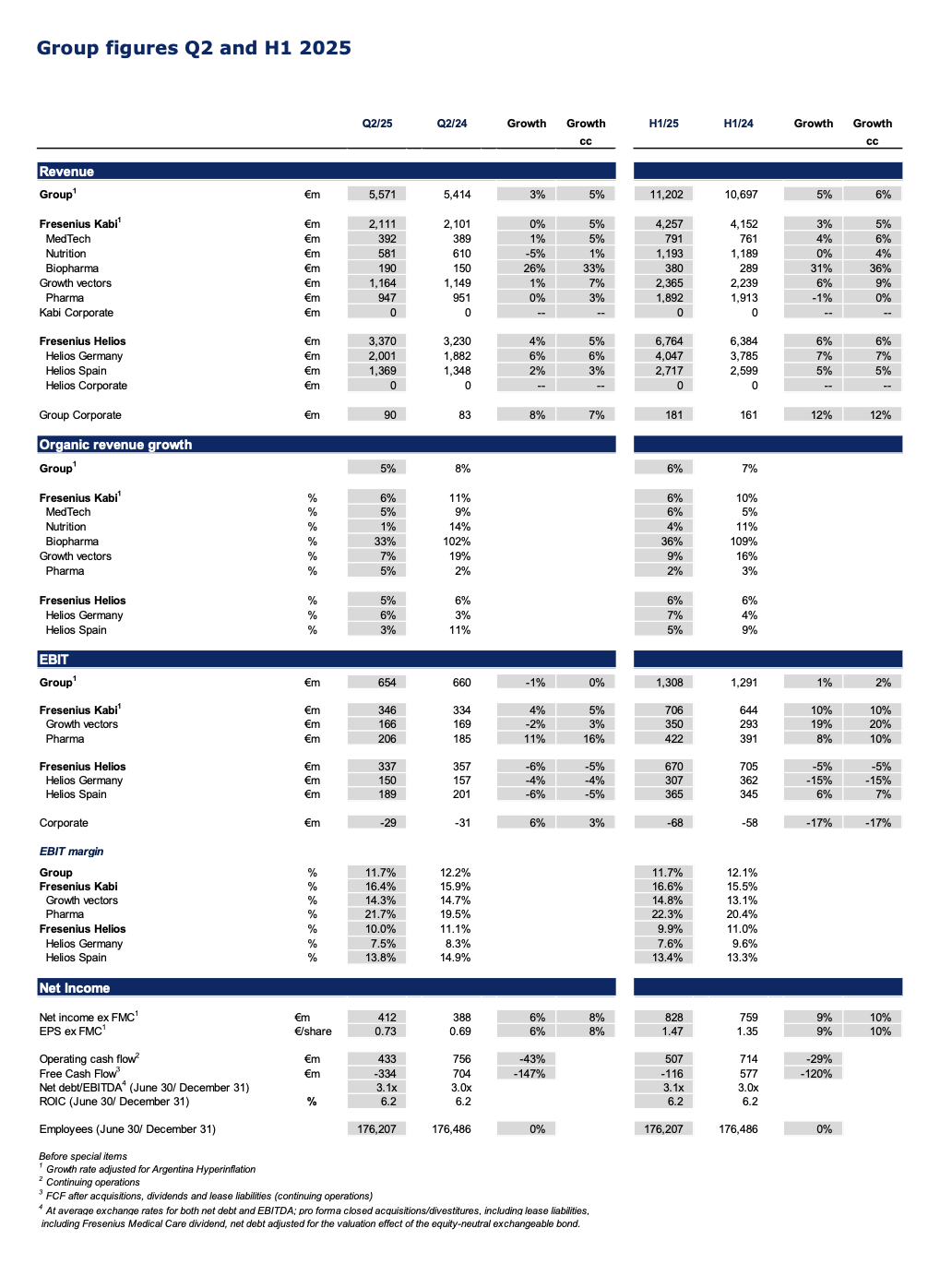 Group figures Q2