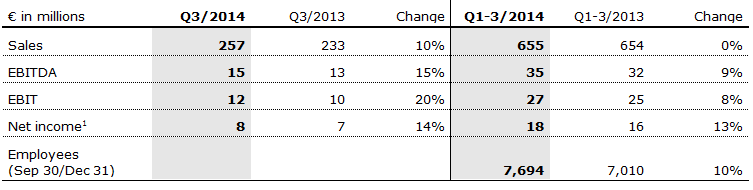 Vamed Table Q3 2014