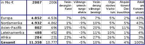 fse20022008DE_2