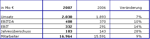 fse20022008DE_4