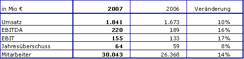 fse20022008DE_6