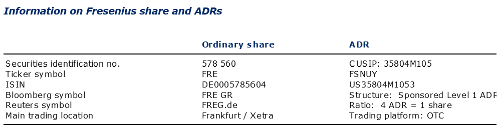 Information on Fresenius share and ADRs