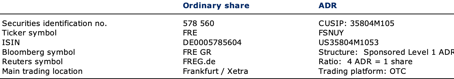 Information on Fresenius share and ADRs