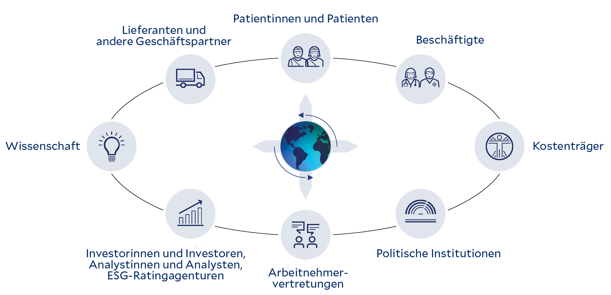 Übersicht Stakeholder